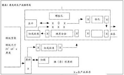 Kenco工程公司的卓越運(yùn)營 戰(zhàn)略驅(qū)動(dòng)的成本計(jì)算與精益管理在橋式起重機(jī)制造中的應(yīng)用